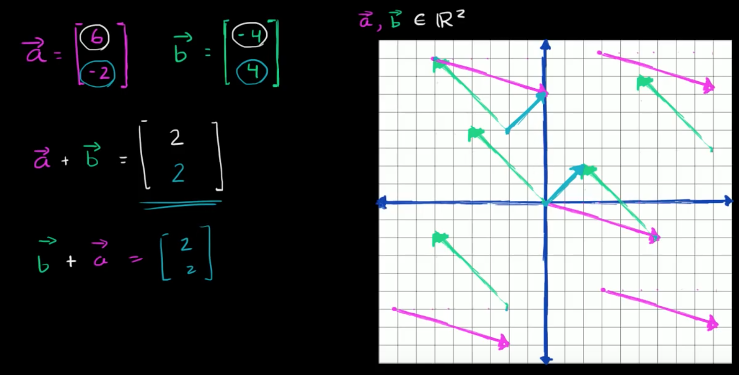 adding vectors