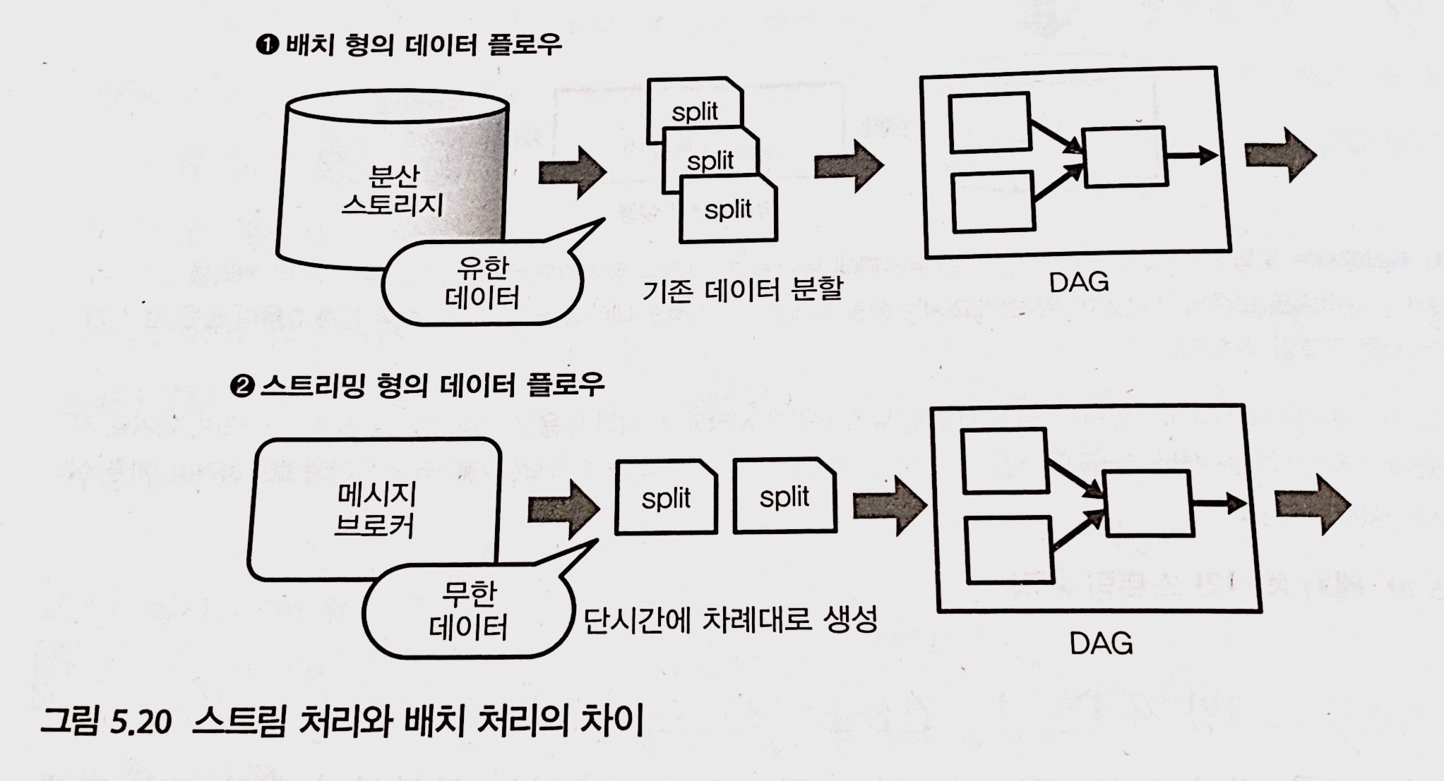 batch_stream