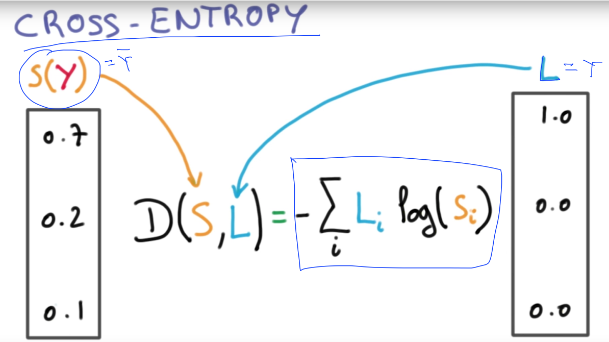 cross_entropy