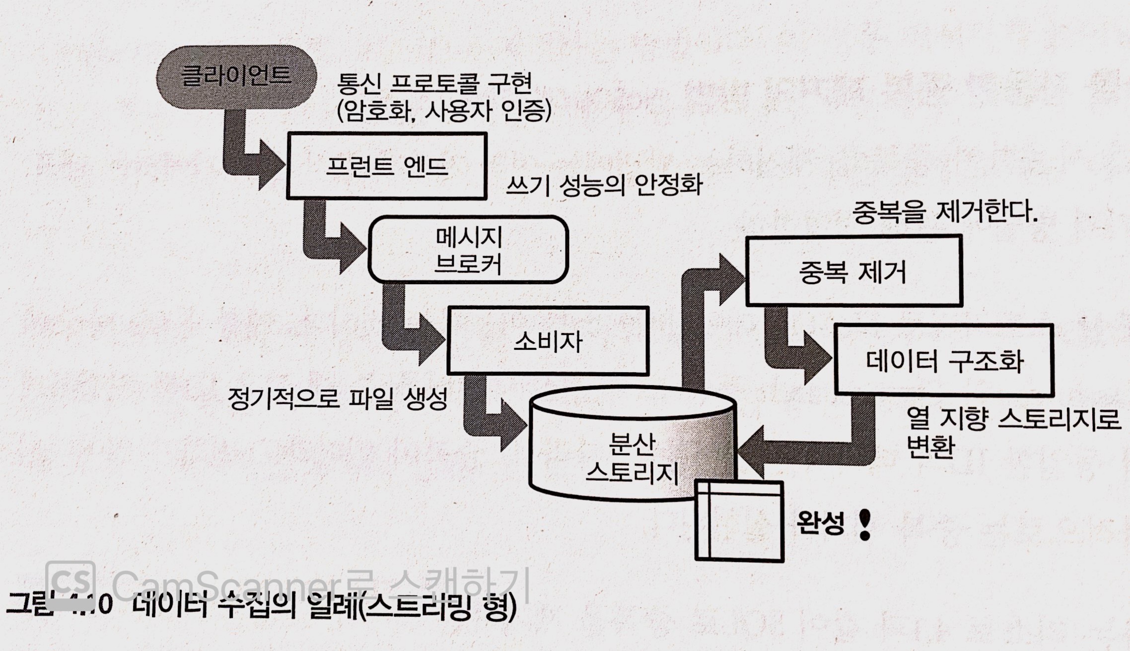 stream_pipeline