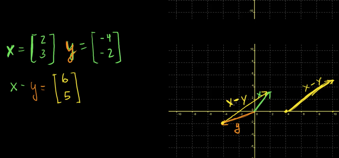 subtracting vectors